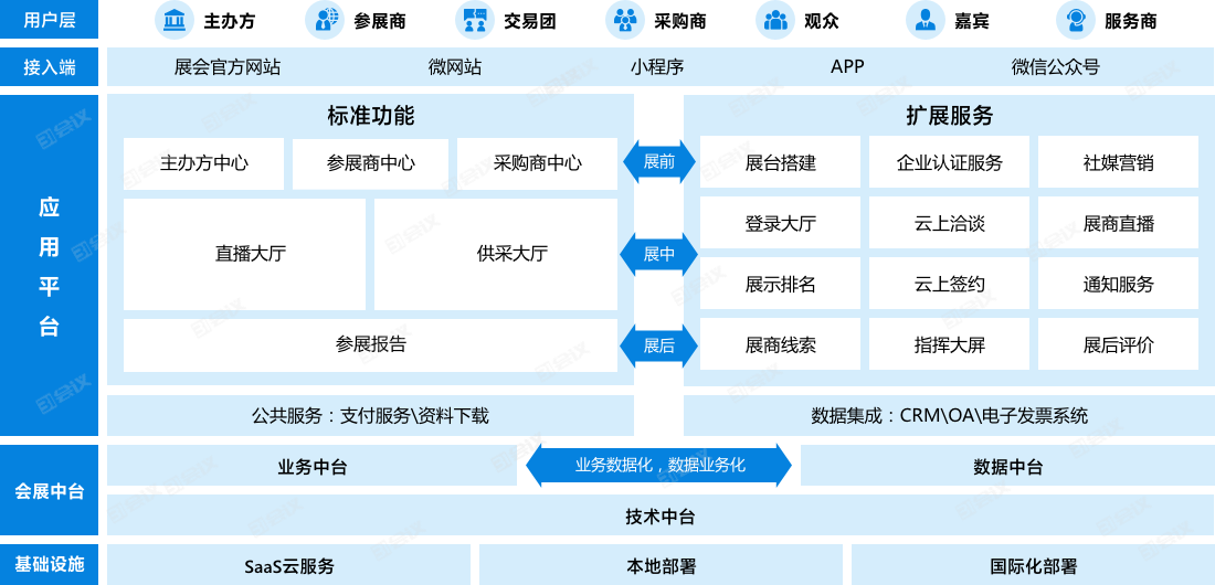 进一步了解一下31会议线上展会吧！