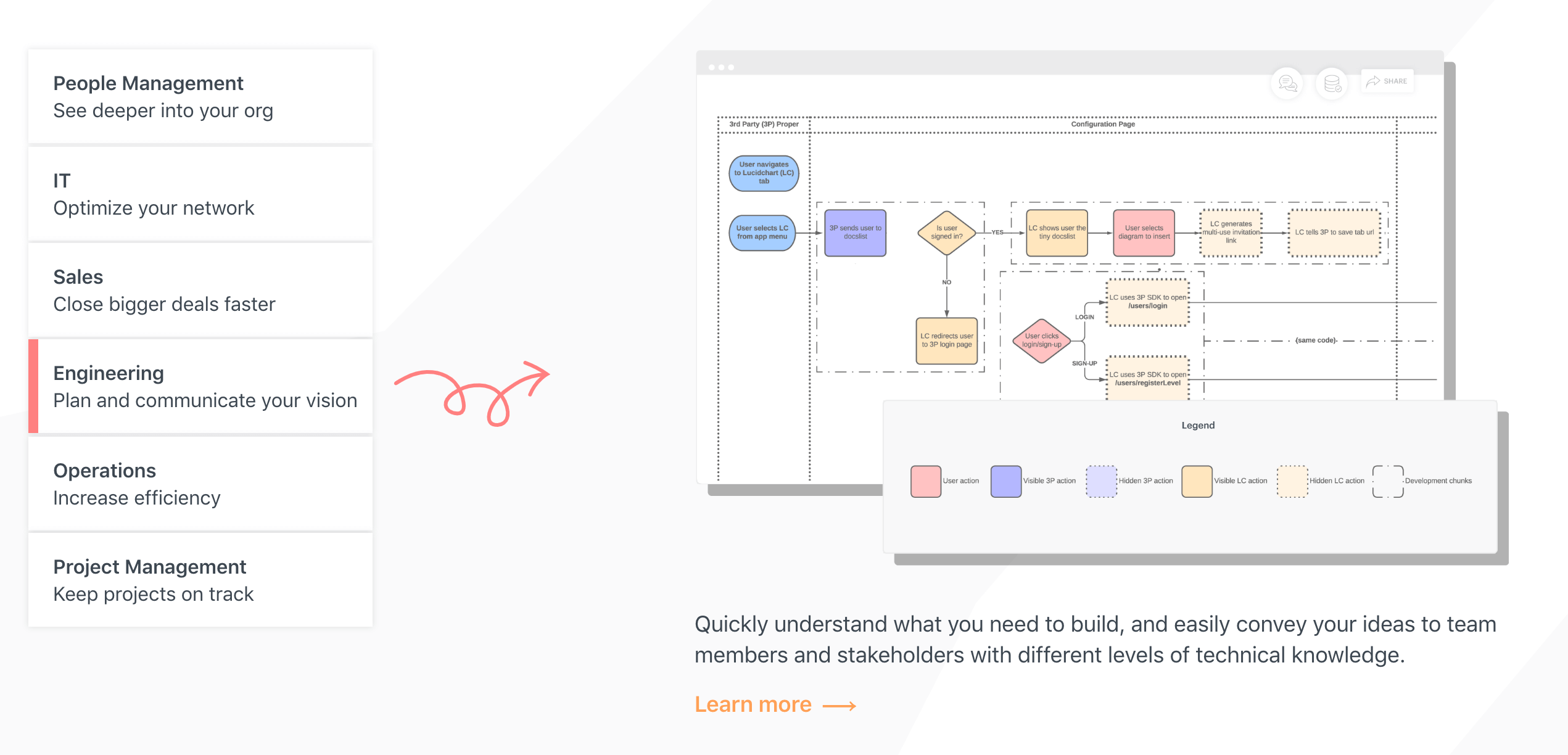Lucidchart 支持在线协作的流程结构图绘制工具