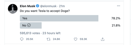 马斯克又“代言”了 近八成用户支持特斯拉接受狗狗币支付