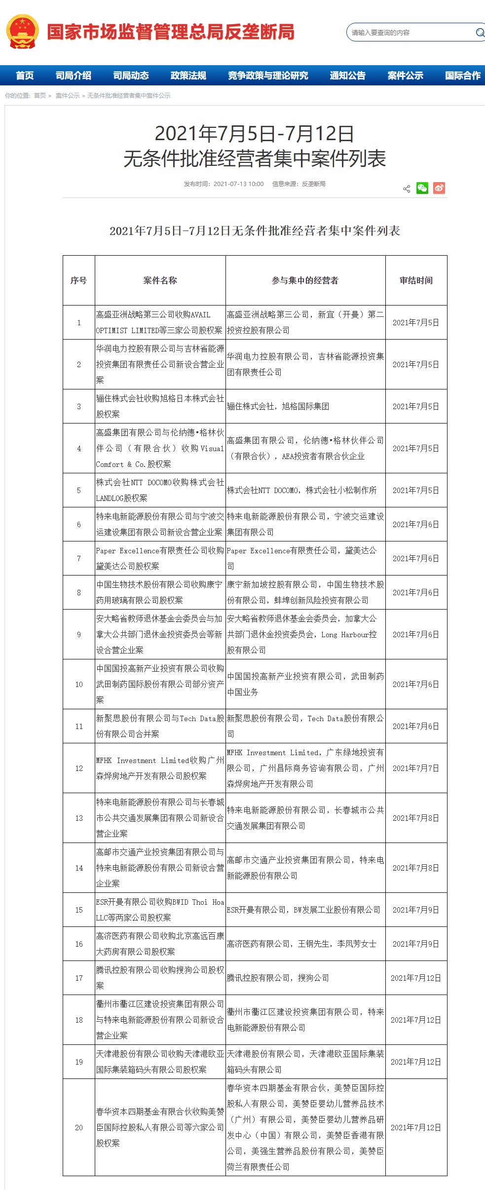 国家市场监管总局：已无条件批准腾讯收购搜狗股权