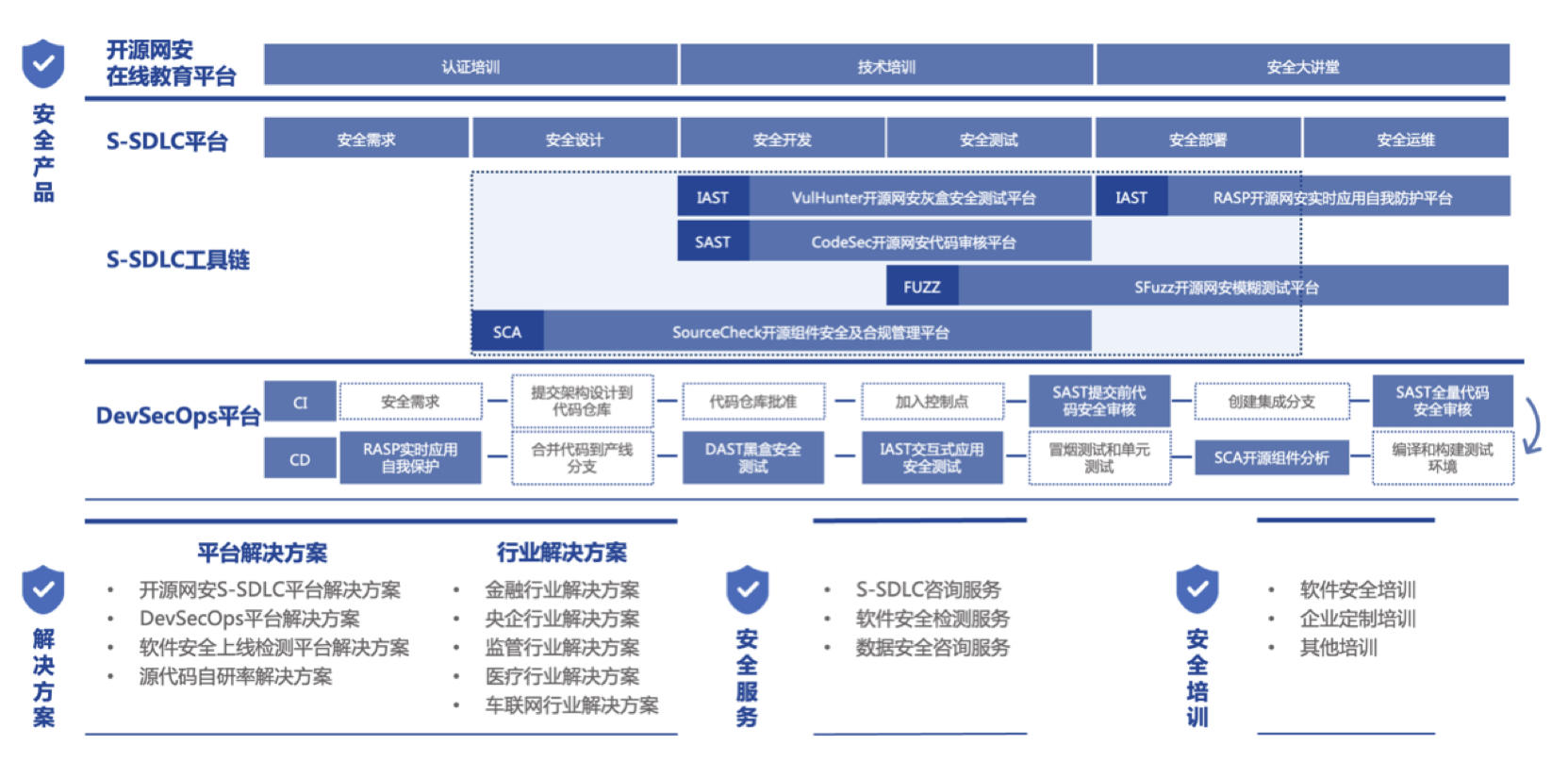 软件安全公司「开源网安」完成亿元级别B轮融资，琥珀资本领投