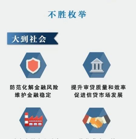 一图读懂个人信用报告