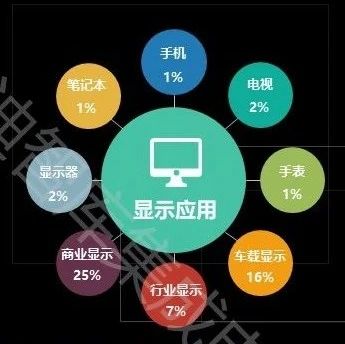 中国电子信息产业发展研究院发布中国新型显示产业发展十大趋势