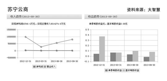 双十一包裹至今未到 网友：感觉不会再爱了