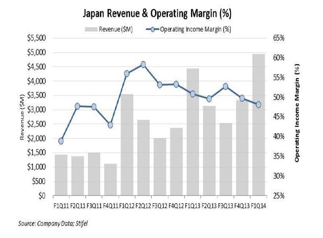 苹果财报令人失望，日本供应商股票价格连带下跌