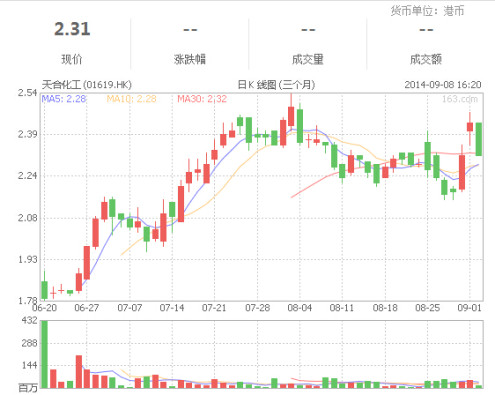 天合化工就财务造假指控迎战Anonymous