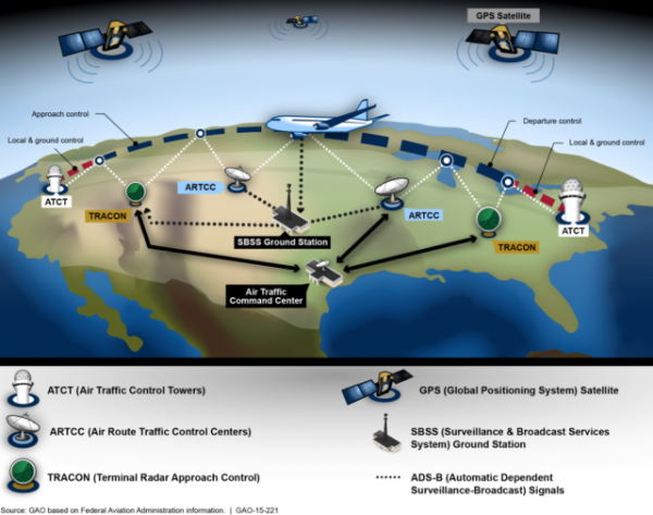 美国空中交通控制电脑系统容易受到黑客恐怖攻击