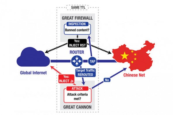 美国要求中国调查针对美国网站的网络攻击