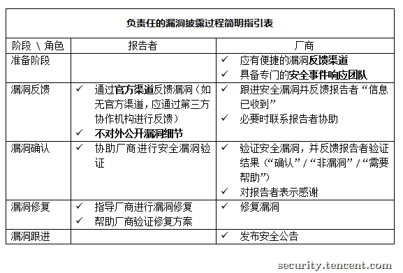 企业安全应急响应中心建设理论与实践