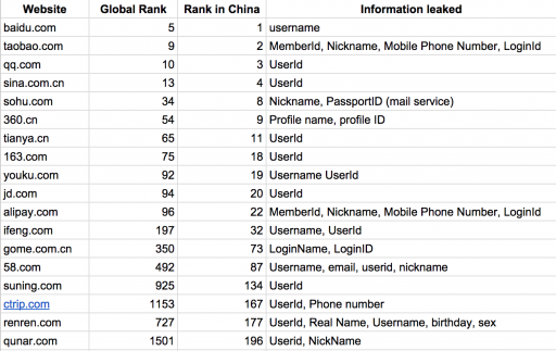 黑客利用JSONP劫持漏洞跟踪维吾尔族用户