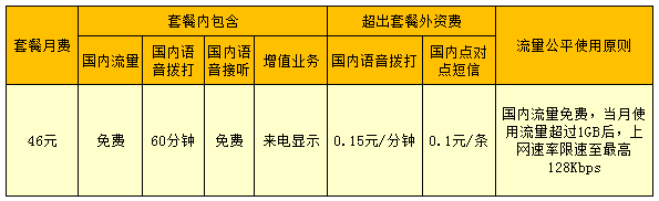 运营商首推不限量套餐 本地流量超量后降速不收费