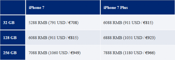 iPhone7 中国大陆售价率先泄露:人民币5288/6088元起