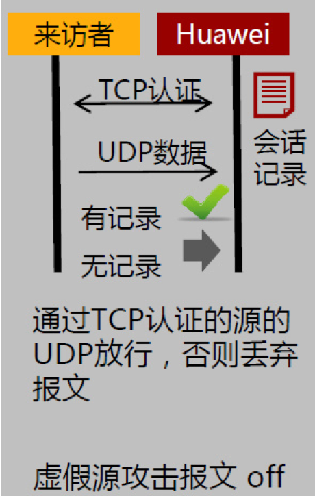将UDP协议丢弃转TCP协议