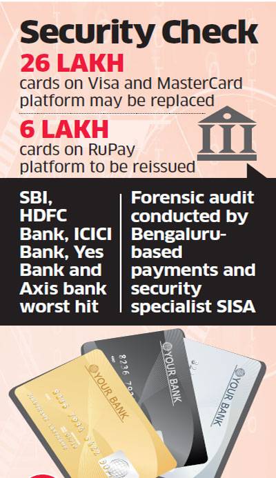 印度出现史上最大规模数据泄露事件 320万借记卡信息被盗