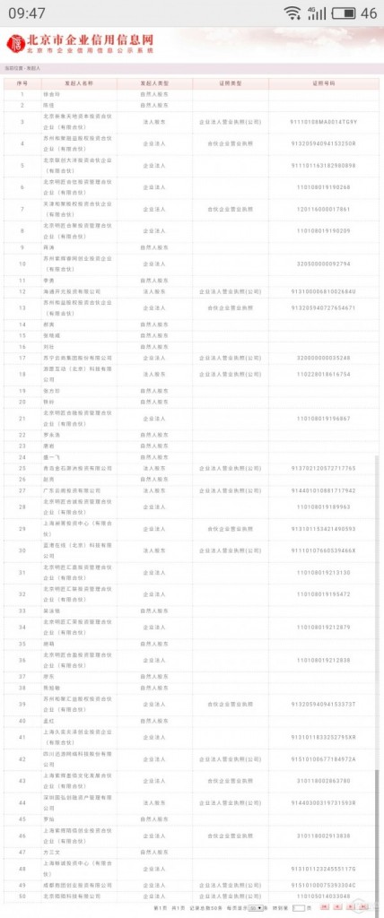 锤子完成新一轮定增 老股东力挺罗永浩