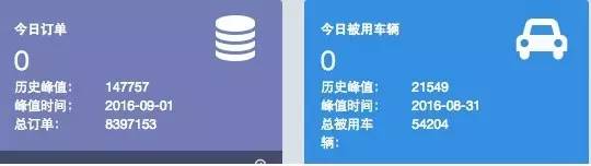 黑过汽车之后你还想黑自行车吗？