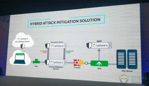 %e8%85%be%e8%ae%af%e4%ba%91radware2