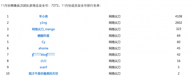 网络尖刀团队获阿里安全应急响应中心首个“黄金安全团队”称号