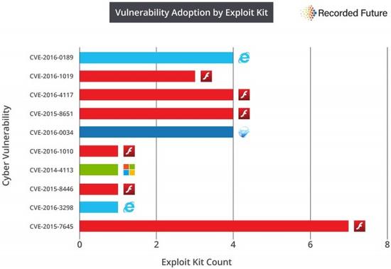 cve1