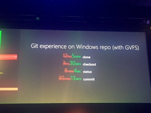 微软宣布开源Git虚拟文件系统 GVFS：性能大提升