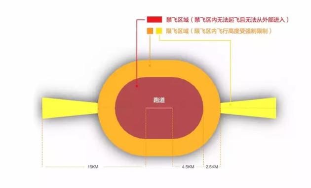 多起无人机干扰民航起降事件后 大疆发声提供管理方案建议