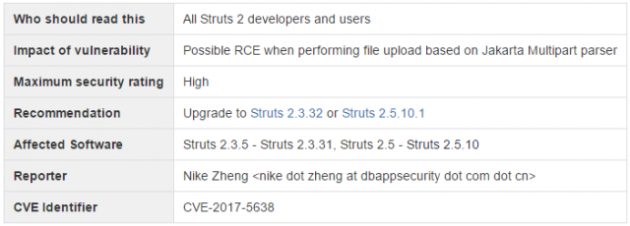 【漏洞预警】Apache Struts2 曝任意代码执行漏洞 (S2-045,CVE-2017-5638) [漏洞盒子]