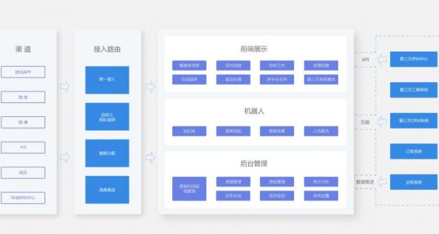 环信设计总监:浅谈全媒体客服设计痛点难点