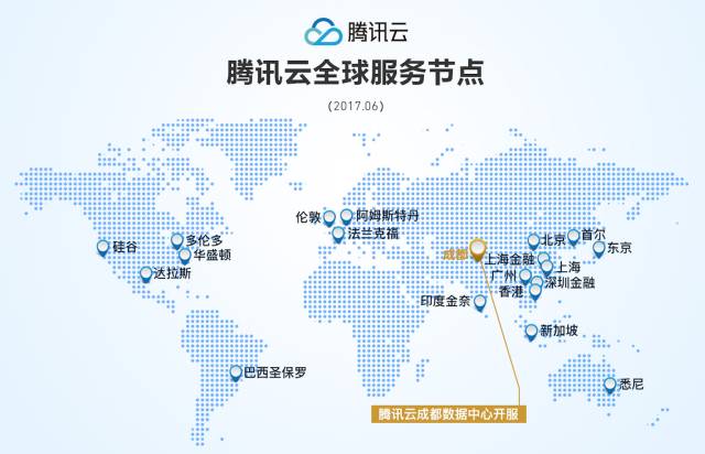 腾讯云成都数据中心正式开放，全球服务节点增至31个