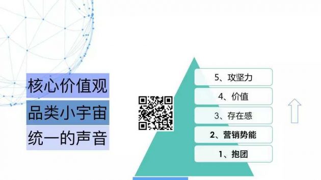 SaaS企业是时候要面对的4个基本问题：品类、品牌、流量与转化