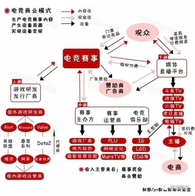 《王者荣耀》一季度收入120亿，卖皮肤日入1.5亿，80%的上市公司比不了