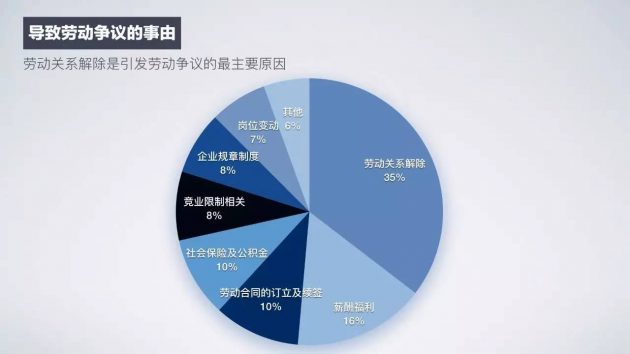 首发：初创企业用工的六大风险，都在这份报告里了！