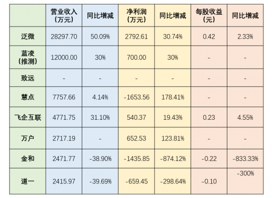 协同前三甲收割七成市场，老牌厂商已有人掉队难突围！