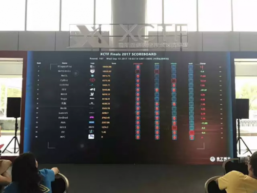 第三届XCTF总决赛华丽落幕，新赛季开启揭幕战落地武汉！