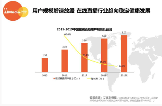 2017年度中国在线直播市场研究报告出炉 微吼持续领跑企业直播