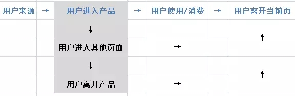 4个方法，教你高效获取种子用户 | 诸葛锦囊