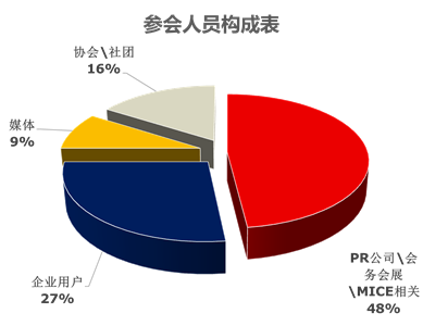 re:EVENT重新发现活动