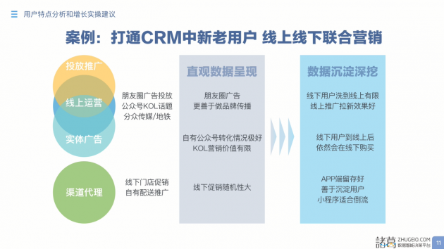 打通CRM中新老用户，线上线下联合营销