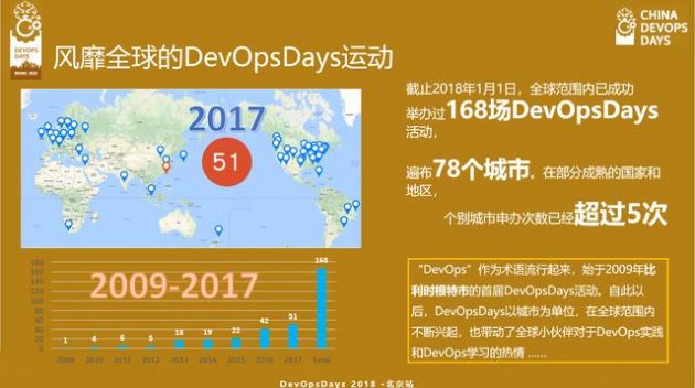 5月5日，2018 DevOpsDays北京站即将华丽亮相