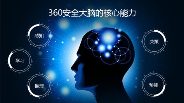 三六零“安全大脑”，AI与安全技术的结合