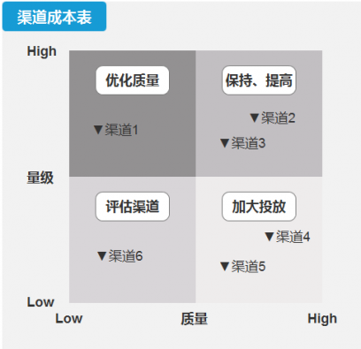 市场推广：只图个“声量”，也未免太任性了吧