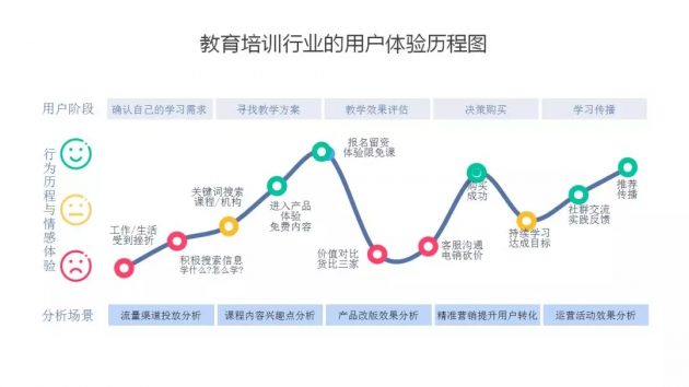 提升转化，从解读这张图开始