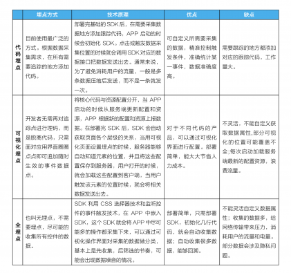 报告| 用户行为数据分析谁家强？