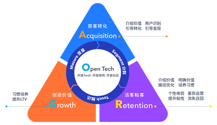 19年磨一剑，从研究报告到数据精细化运营，易观又放招了